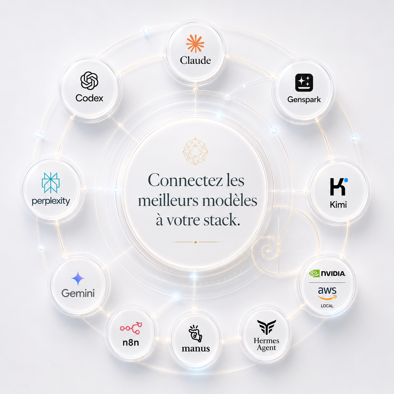 AI Partners