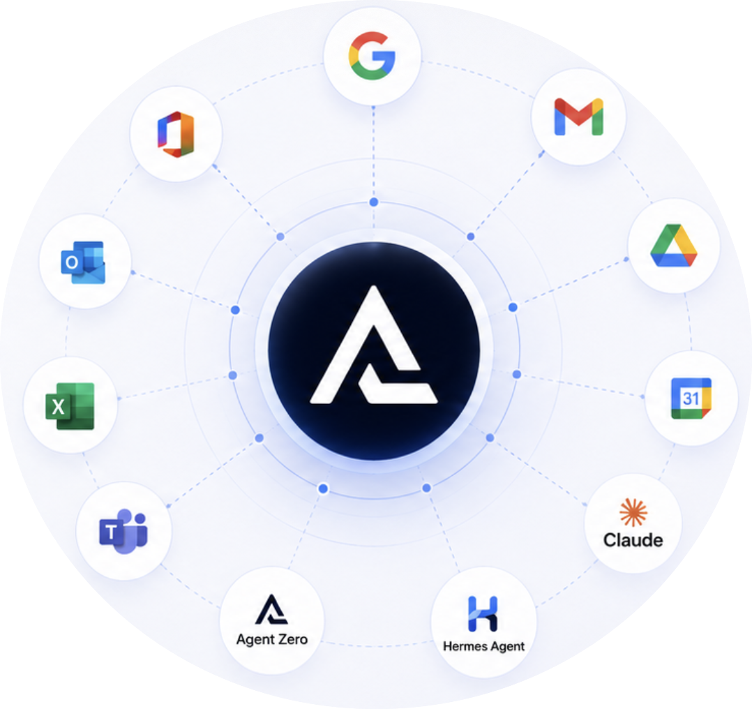 Outils connectés aux agents internes